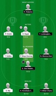 Dream11 Team for Sikkim Women vs Manipur Women - Senior Womens T20 League 2022.